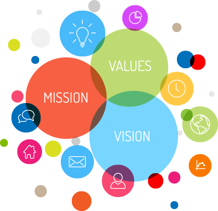Vision, Mission & Values